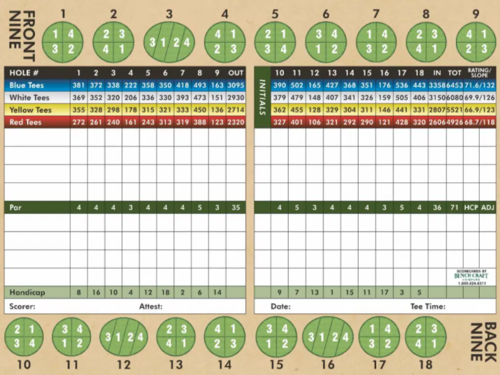 Oak Valley Scorecard